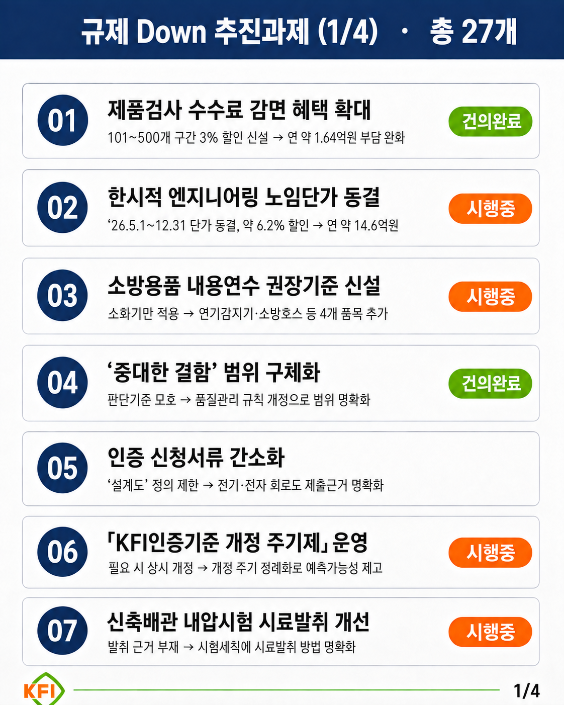 2026 규제 Down 서비스 Up 상세 카드뉴스 3